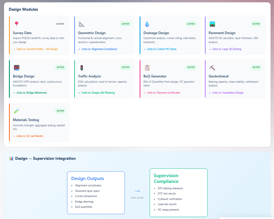 Design Modules
